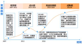 快看漫畫活躍用戶突破2261萬，領跑網絡文化市場，超騰訊動漫近千萬